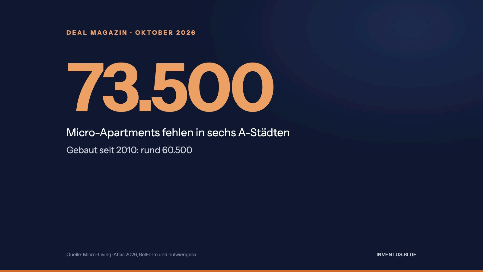 Micro-Living-Atlas 2026: In den A-St&auml;dten fehlen 73.500 Micro-Apartments